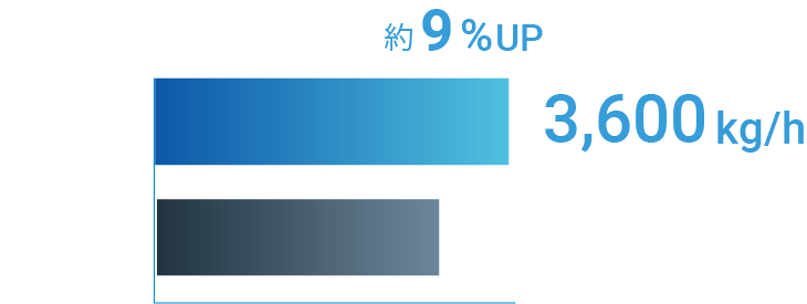 グラフ