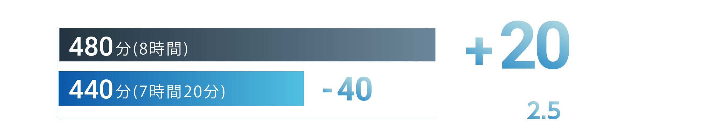 グラフ